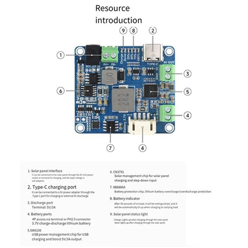 Solar Power Manager Module MPPT Supports 6V-24V Solar Panel Type-C 5V/3A Regulated Output Module