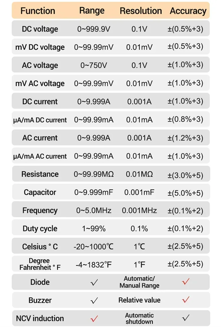 디지털 멀티미터 ANENG Q1 아날로그 테스터 트루 RMS DIY 트랜지스터 커패시터 NCV 테스터 LCR 미터 전문 멀티미터 도구