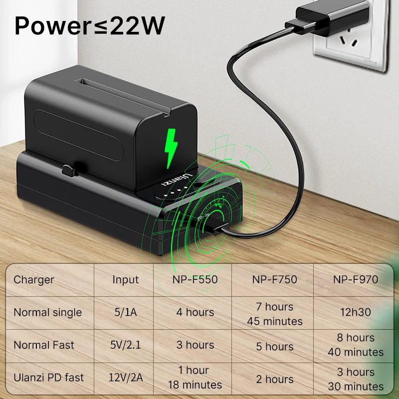 Ulanzi-cargador rápido NP-F01 22W PD QC, para Sony NP-F550, NP-F750, NP-F970, USB-A, salida de USB-C