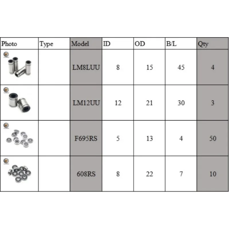 Ender 3 NG v1.2 3D Printer Linear Motion Bearings and Shafts Pack