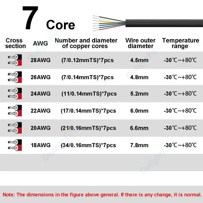 7core Wire Sheathed Cable 20 22 24 26 28 18AWG Electrical Wire Flexible 12V Hookup Cable For Speaker Electronic PTZ Control