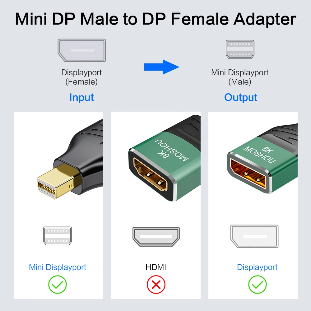 MOSHOU Displayport 2.0 Mini DP zu DP Adapter Display Port zu Display Port Stecker auf Buchse Extender 8K@60Hz 4K@144Hz Konventor