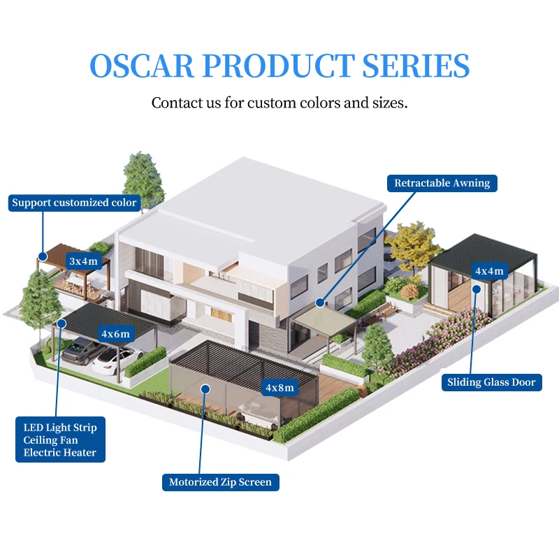 جودة عالية سهلة التركيب مقاوم للماء كهربائي قابل للسحب في الهواء الطلق عريشة PVC أوتوماتيكية لحديقة الفناء الخلفي العريشة #6