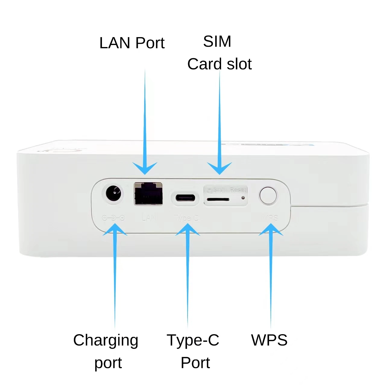 جهاز توجيه مودم CPE داخلي ، مودم محمول ، نقطة اتصال لاسلكية ، واي فاي لعبة 5G ، فتحة بطاقة SIM