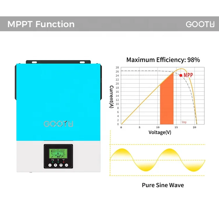 1.5KW 2KW Off Grid 12V Solar Power Pure Sine Wave Solar Inverter