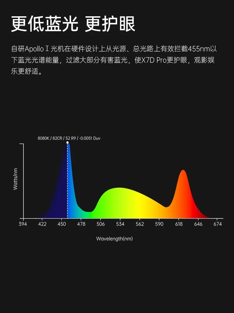 [منتج جديد عام 2023] جهاز عرض OBE Big Eye Orange X7D Pro رفيع ومحمول للمسرح المنزلي وشاشة عرض للألعاب المحمولة