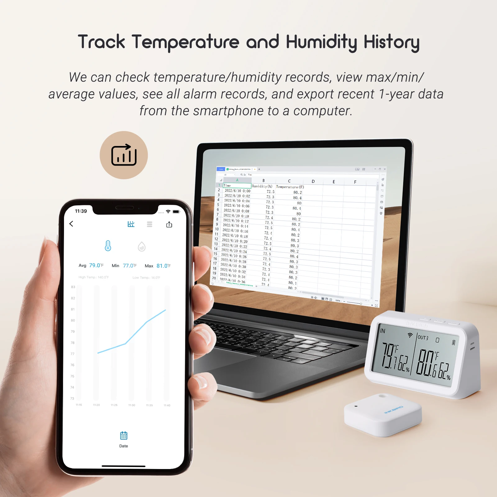 Inkbird wireless temperature indoor outdoor digital hygrometer thermometer and humidity monitor with 3 sensors for home office