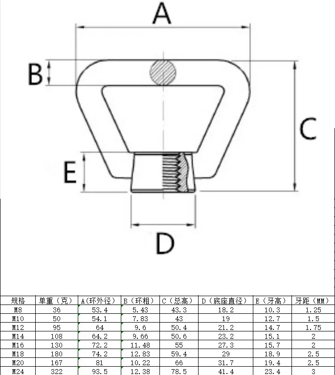 1PC  M8 M10 M12 M14 M16 M20 304 Stainless Steel Triangle Lifting Eye Nut Trapezoid Thread Rings Fit For Handle Bolts