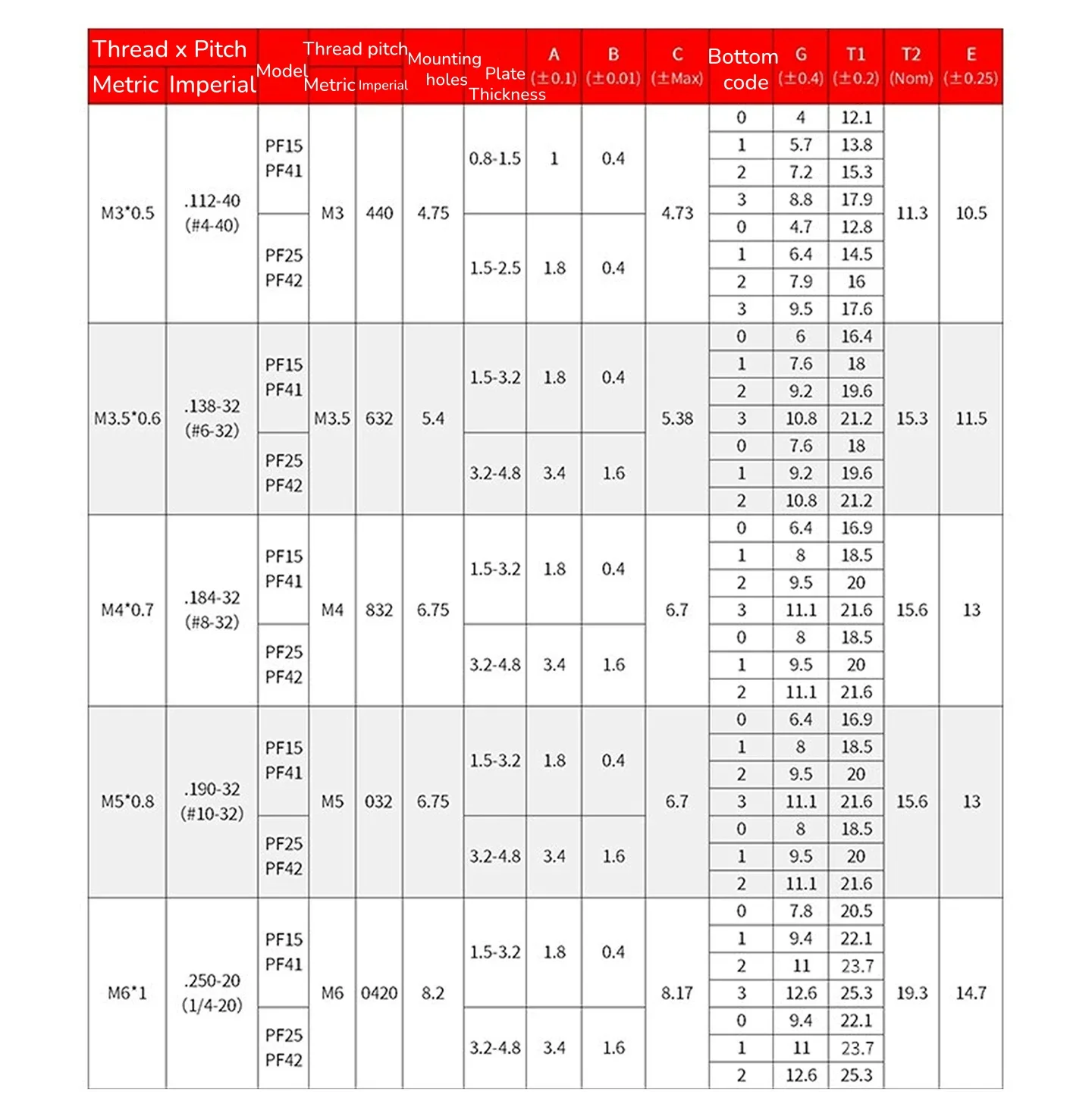 PF15(41) M3 M4 M5 M6 Pressure Riveting Type Loose Screw Does Not Come Out Of Hand Twist Spring Screws Panel Cabinet