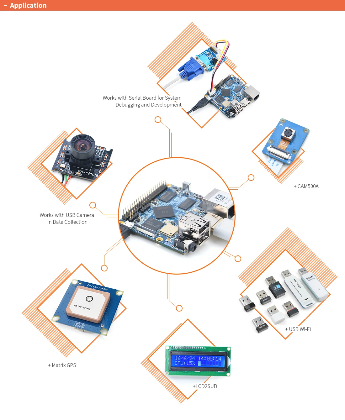 Open+Pi Nano M1 Plus, Open source maker development board, allwinner H3, WiFi Bluetooth