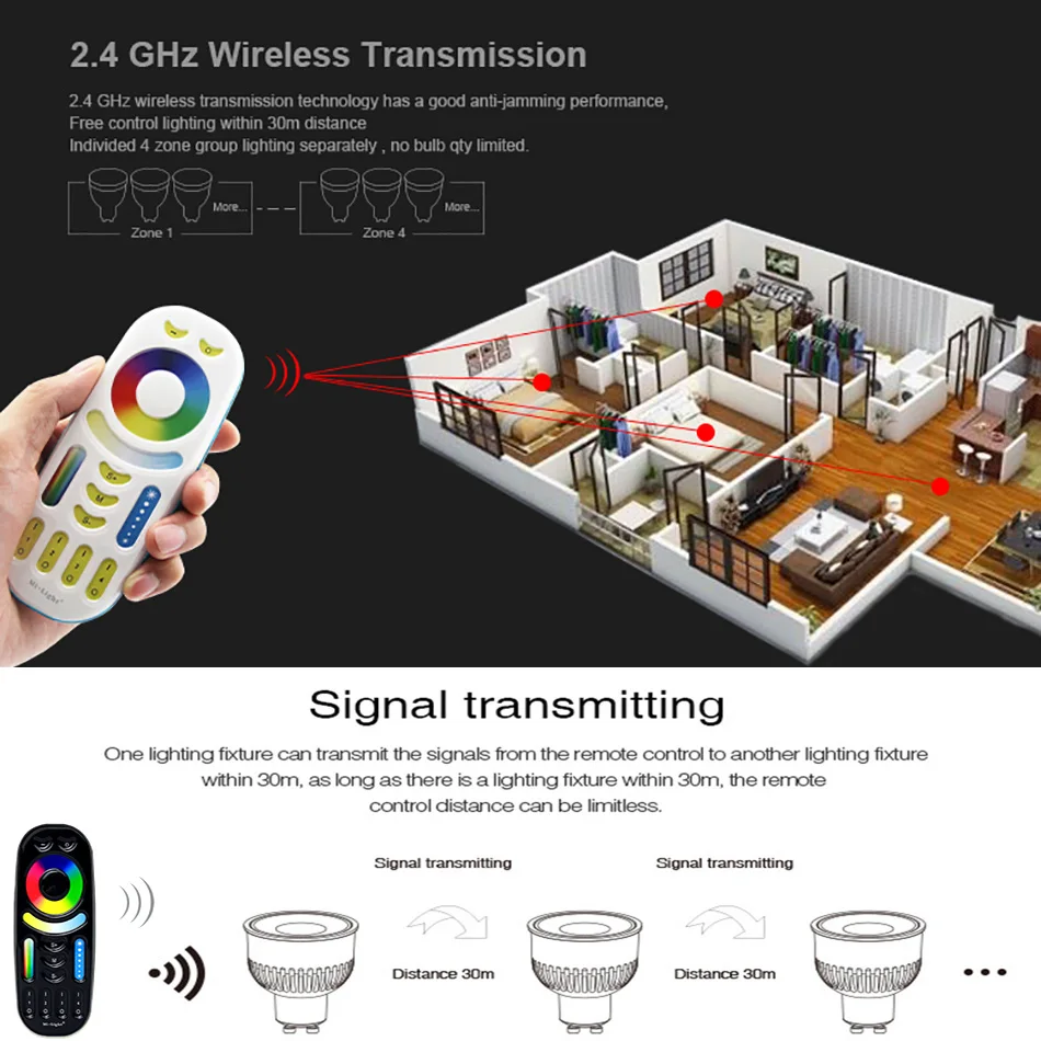 FUT092 2.4G RF 4-Zone Group RGB+CCT Touch Remote Miboxer for Single color CCT RGB RGBW RGB+CCT Lamps Or led strip Series