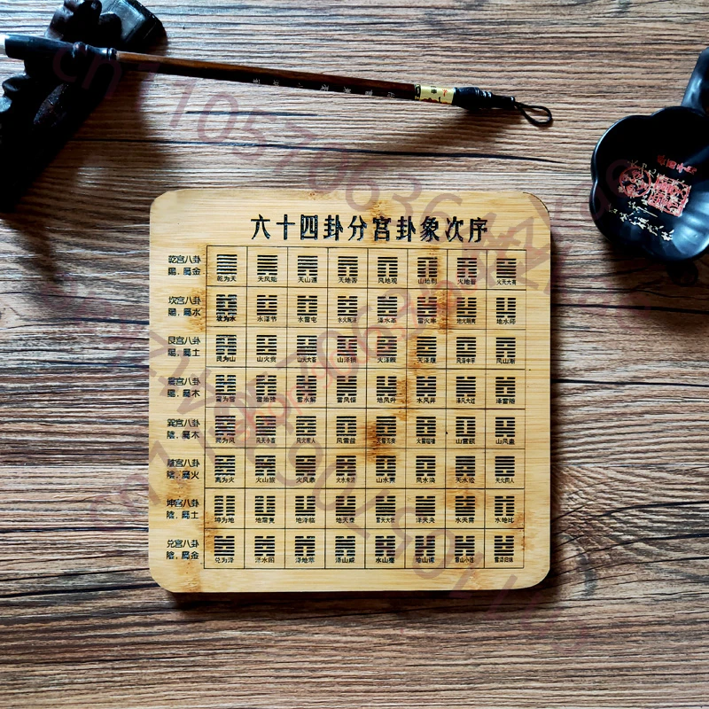 

Zhouyi The Book of Changes 64 hexagrams, sequence diagram of hexagrams, divination tools, quick look-up table of hexagrams