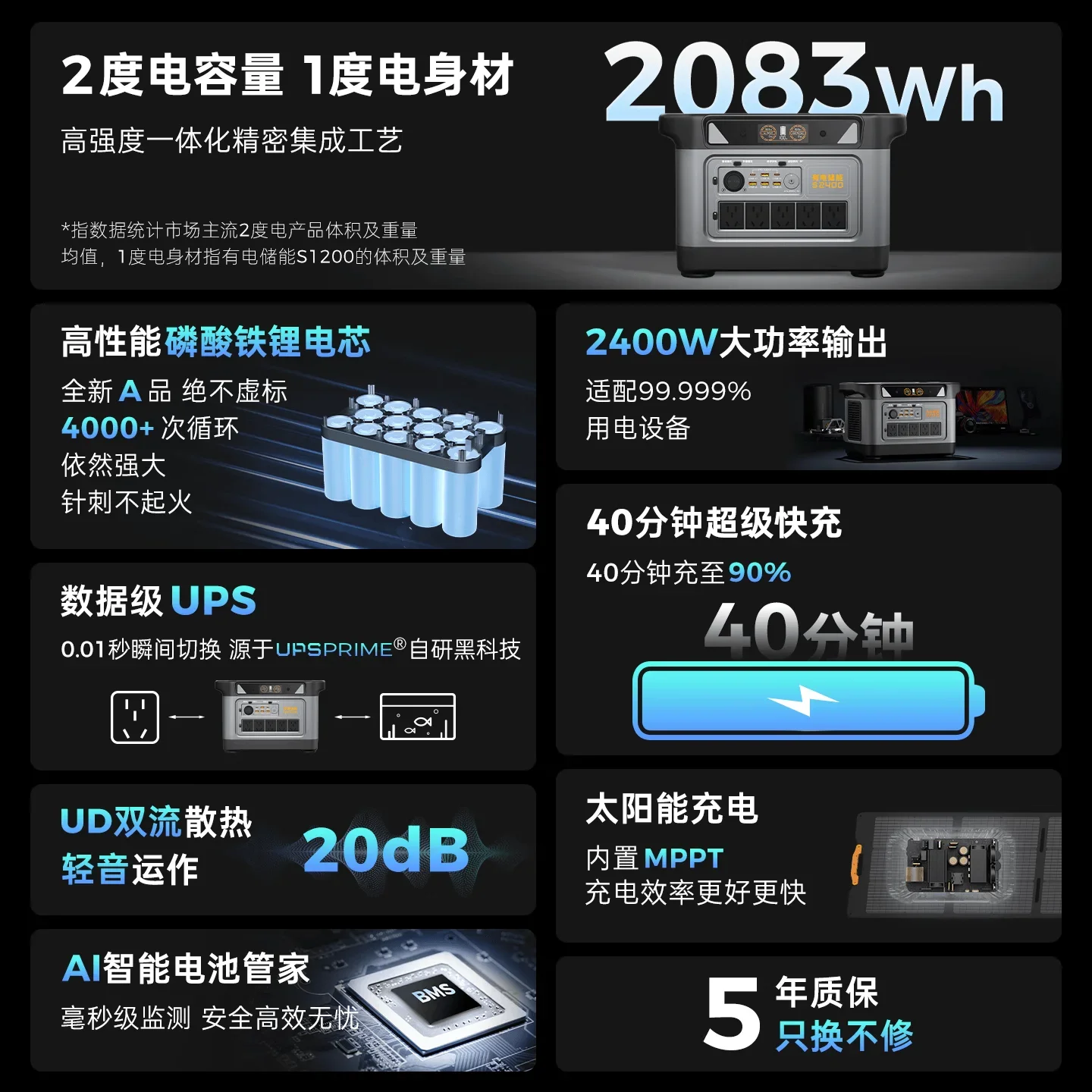 Outdoor power supply Mobile fast charging 220V large-capacity portable self-driving camping Car refrigerator Emergency backup