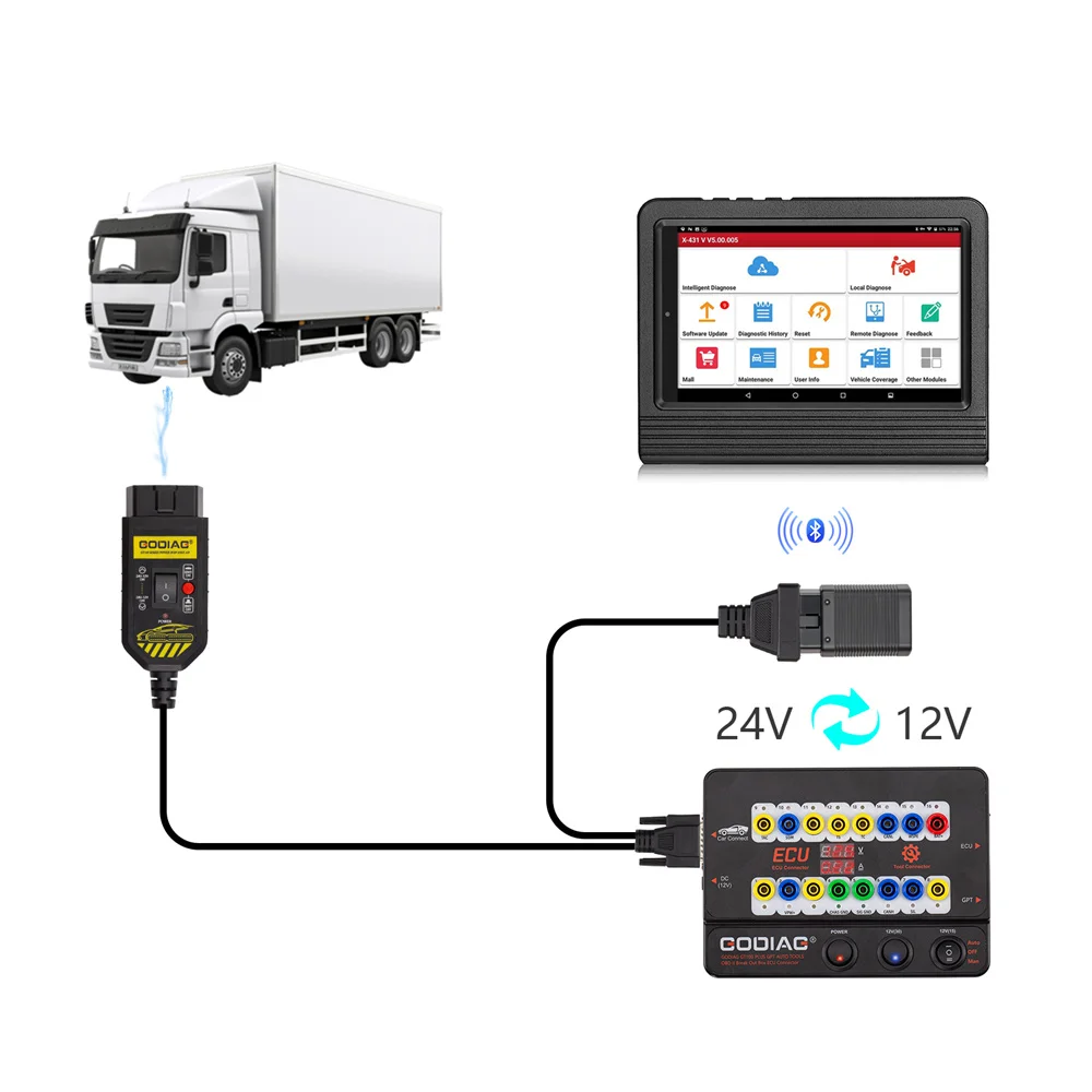 GODIAG GT100 PLUS GPT ENET DOIP 24V-12V AUTO TOOLS OBD II Break Out Box ECU-Anschluss – Detail 7