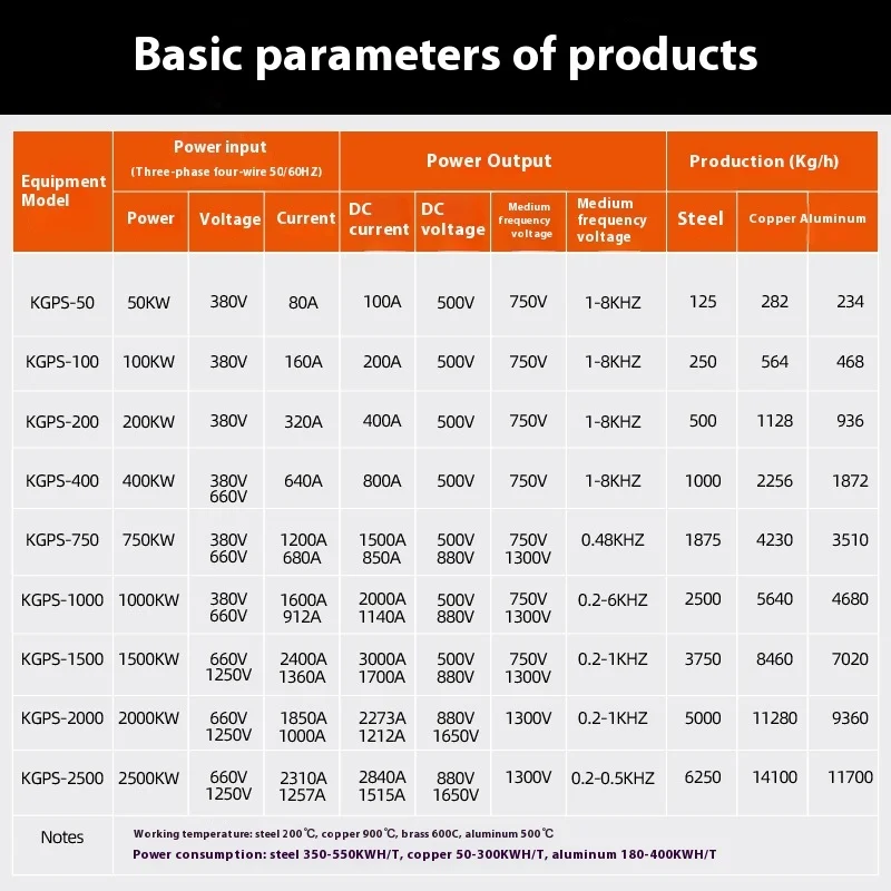 Induction Heating For Forging Rolling Bar Materials, Quenching Tempering, Red Punching, Hot Bending, And Continuous Heat