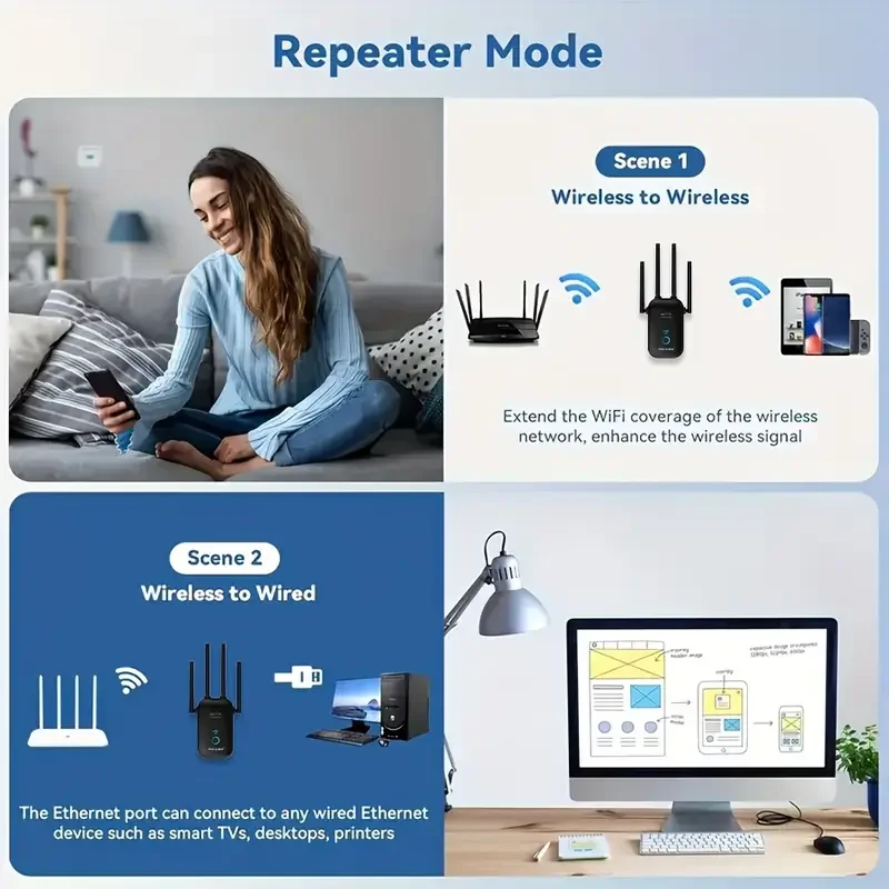 PIX-Link 1200M Dual Band Wi-Fi Router, Faster Wi-Fi with MU-MIMO,Easy setup, WiFi Range Extender with 4 Antennas, AC35