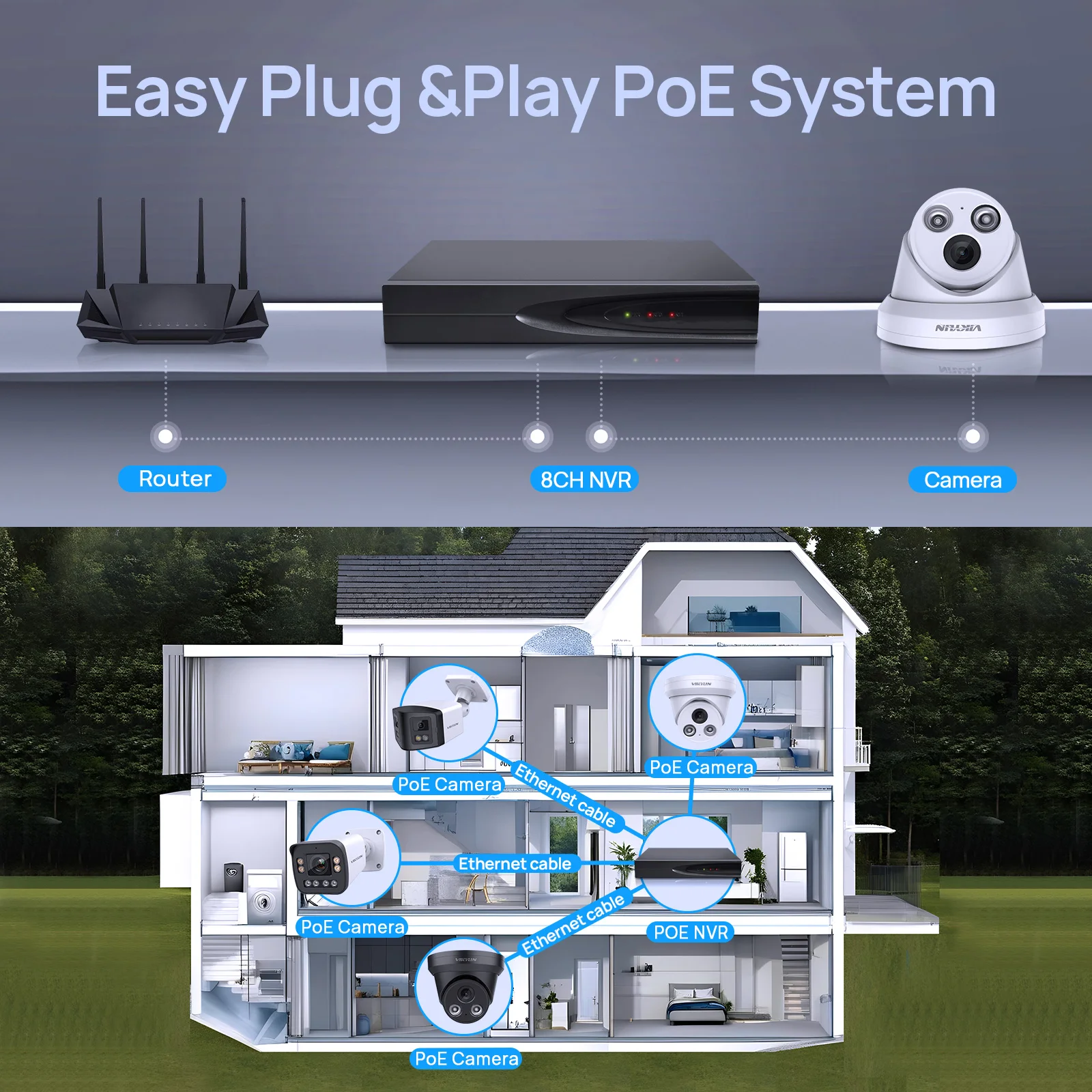 Sistema de seguridad CCTV de 8MP PG108H-8P 8 canales 8POE con grabadora de vídeo en red de disco duro compatible con comunicación bidireccional Onvif