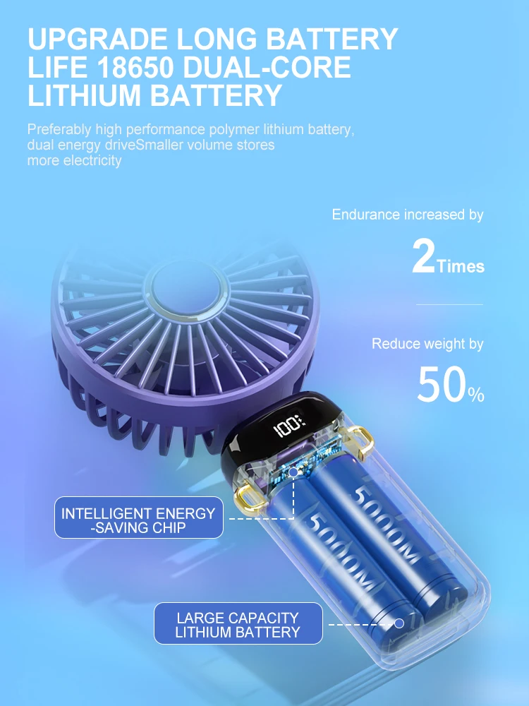 3000Mah Draagbare Handheld Ventilator Led Digitaal Display 90 ° Verstelbare Oplaadbare Ventilator, 5 Speed Wind Mini Aromatherapie