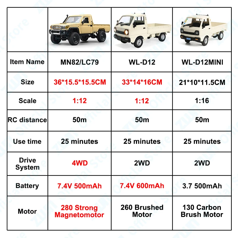 ZWN 1:12/1:16 Retro samochód zdalnie sterowany ze światłami LED pełnowymiarowy pojazd symulacyjny profesjonalny zdalnie sterowany pojazd 4WD Pickup