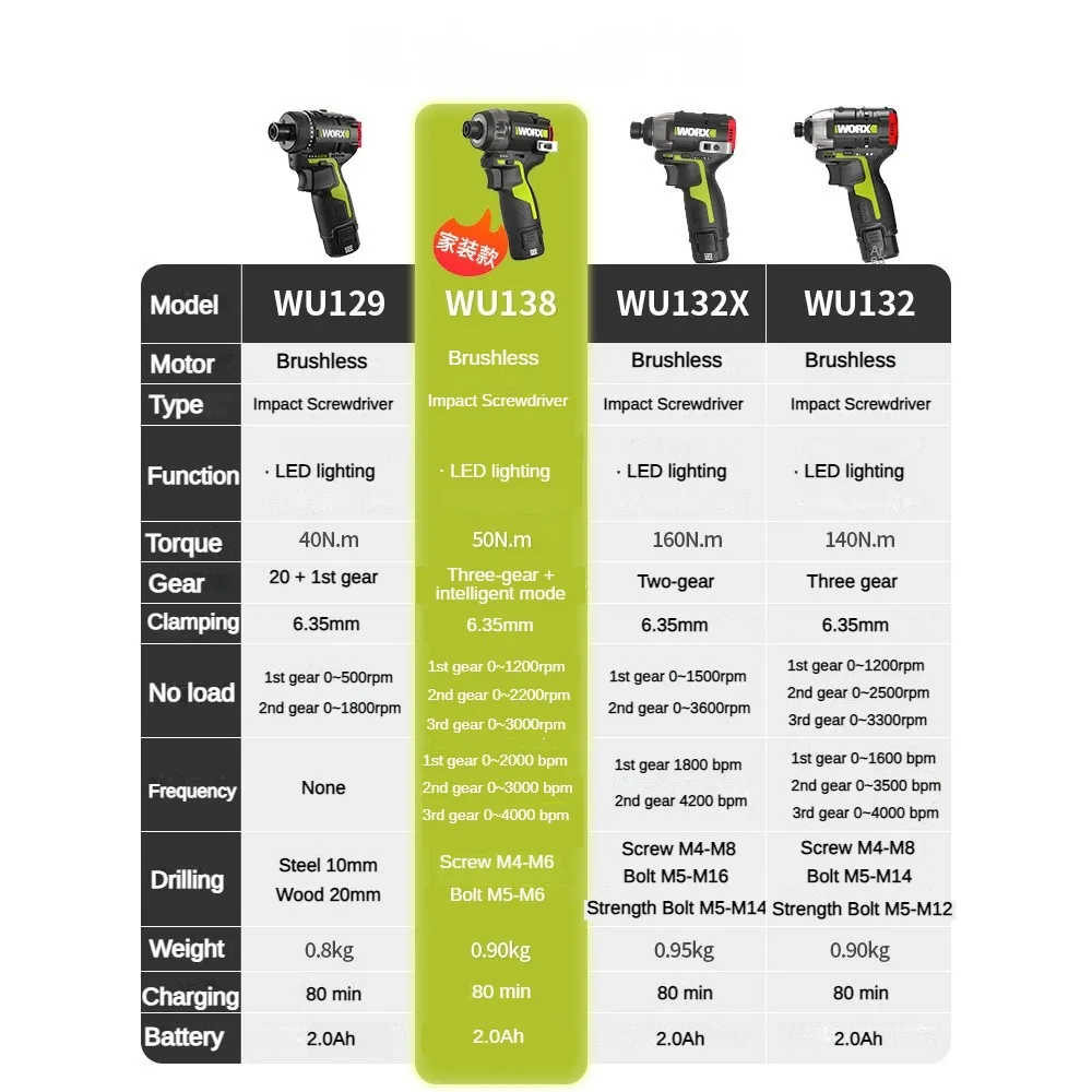 WORX WU138 0il Pressure Brushless Cordless impact drill 12V 50Nm 1300rpm 4000bpm Smart clutch professional Electric Dril