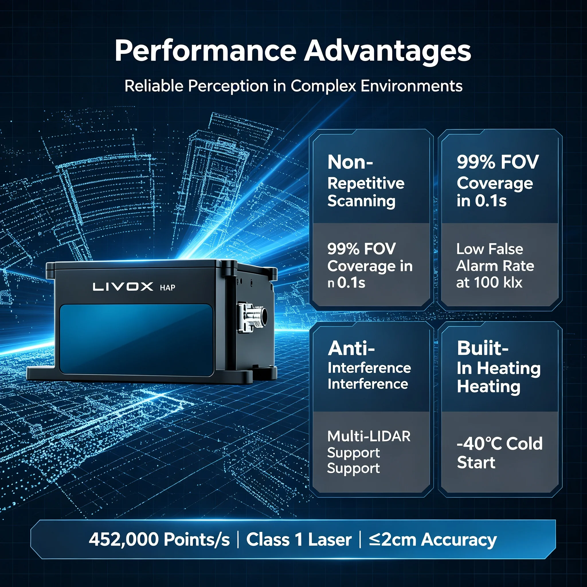 Livox HAP-TX Series High Precision Long Distance LiDAR 150m Sensing Range IP67 Rated 905nm Wavelength High Resolution 120