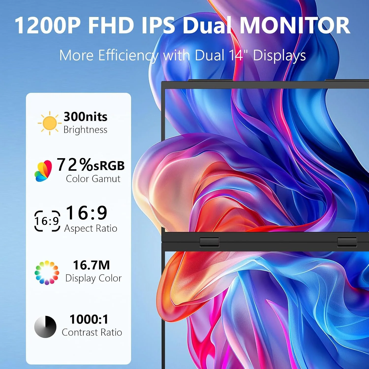 14 Inch Dual Portable Monitor 1920*1200P FHD 72%sRGB IPS VESA With Type-C Mini HDMI For Phone Laptop TV PS4/5 XBox Dack Switch