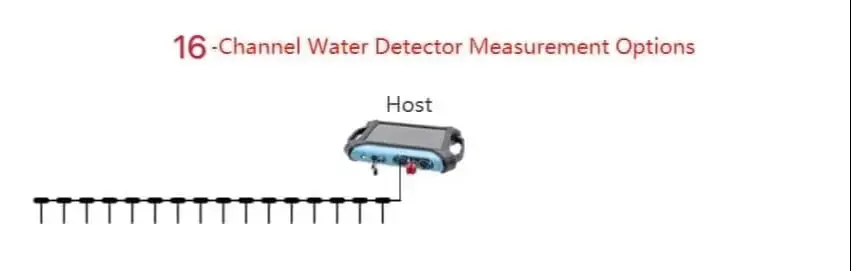 AIDU ADMT-300AX-32D High-density Electrical Resistivity Tomography Instrument 300m Depth IP65 Rating For Metal Ore Exploration