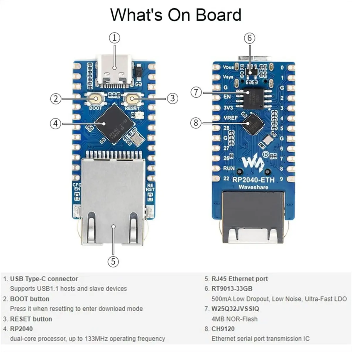 M85K  RP2040-ETH Mini Development Board with Ethernet Port Dual Core RP2040 Processor for