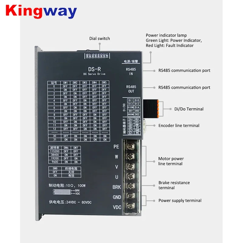 CNC Servos R485 750W DC48V-80V 19A 3000rpm 2500PPR incremental DC Servo Motor with Driver kit 8OM02430DC +DS-R750W