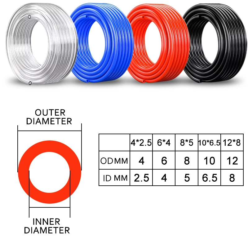 10m/20m/50m/100m Pneumatic Air Hose Tube 4mm 6mm 8mm 10mm 12mm Air Hose Tube Pneumatic Plastic Tube Polyurethane Tubing