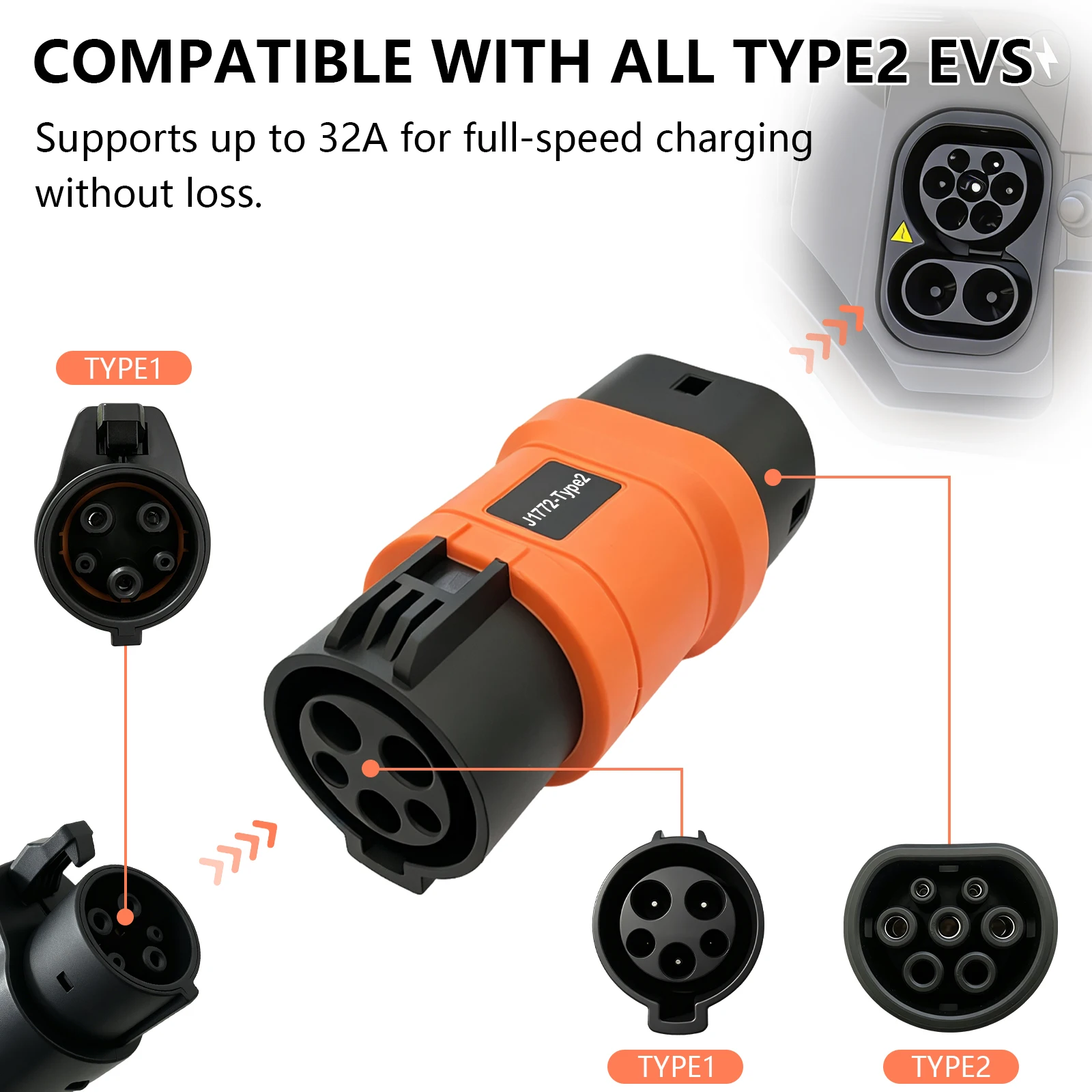 Type1 SAE J1772 to Type2 EV Charging Adapter IP68 One‑Piece Molding Shock‑Resistant with Storage Pouch 32A Zero Power loss