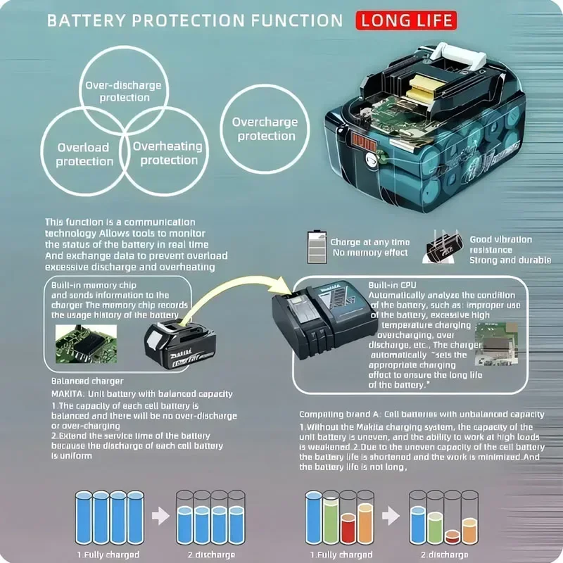 100% Original Makita 6Ah/5Ah/3Ah for Makita 18V Battery BL1830B BL1850B BL1850 BL1840 BL1860 BL1815 Replacement Lithium Battery