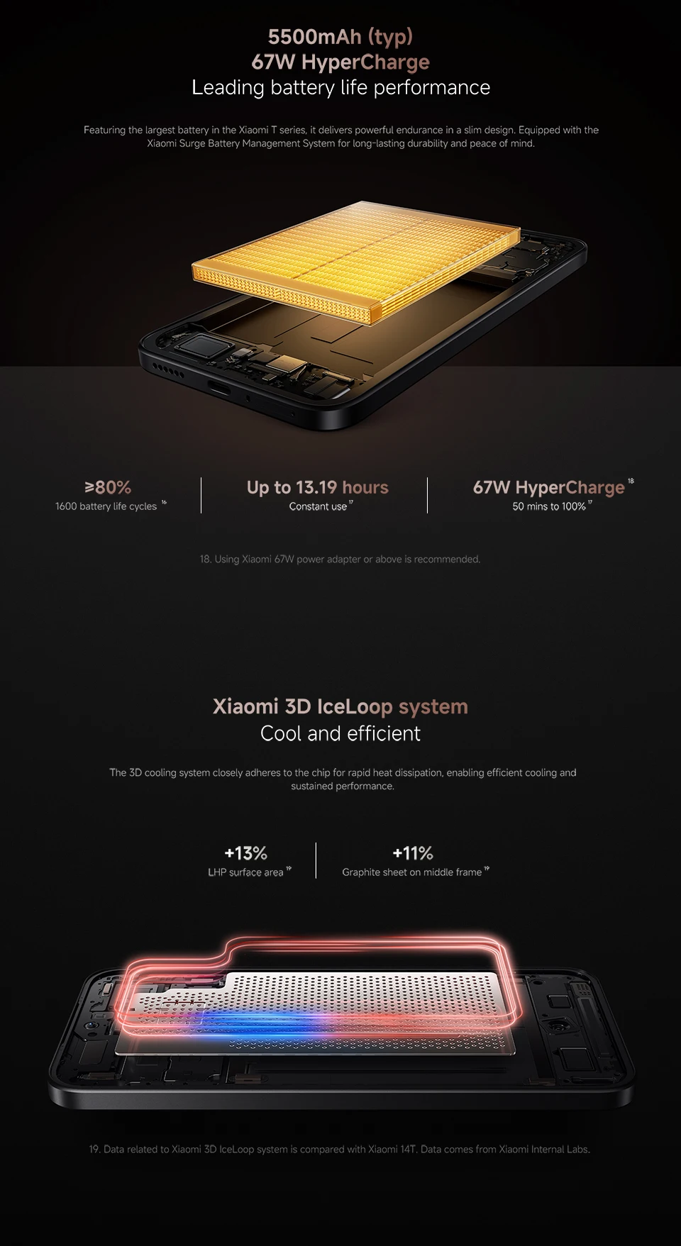 Global Version Xiaomi 15T 5G Smartphone 12GB RAM Leica Camera 6.83" AMOLED Display 120Hz MTK Dimensity 8400-Ultra CPU 5500mAh
