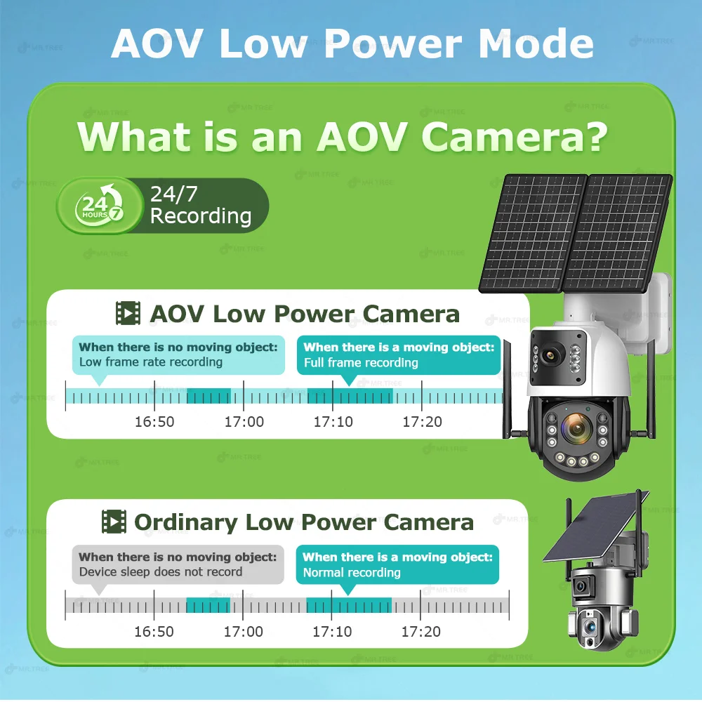 Verzendkosten/verschil/accessoire
