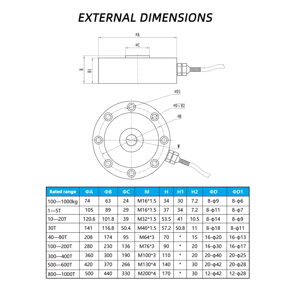 Spoke Load Cell Wheel Donut Type Force Sensor 100kg-500kg Compression Tension Weighing Scale for Tank Alloy Steel
