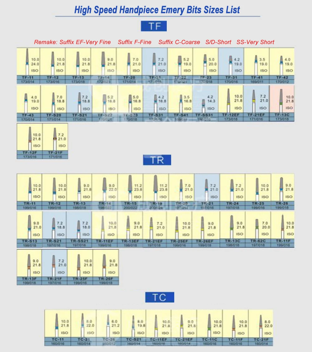 หัวเจาะเพชร10ชิ้น/เซ็ตความเร็วสูง1.6มม. ชุดหัวกรอฟันชุดขัดฟันเครื่องมือฟอกสีฟันทันตแพทย์เซรามิก