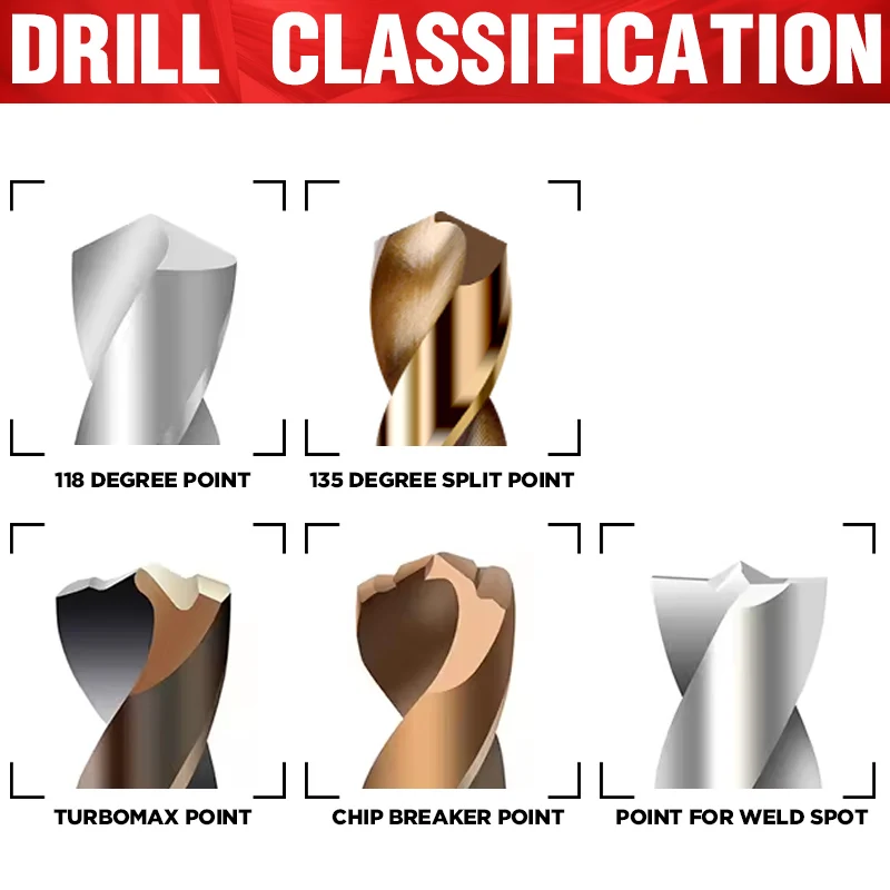 HSS M35/M2/4391/4341/4241 Twist Drills 0.5-16mm Sizes Twist Drll Bit Metal Drilling High Speed STEEL,HSS M2/M35 Fully Ground