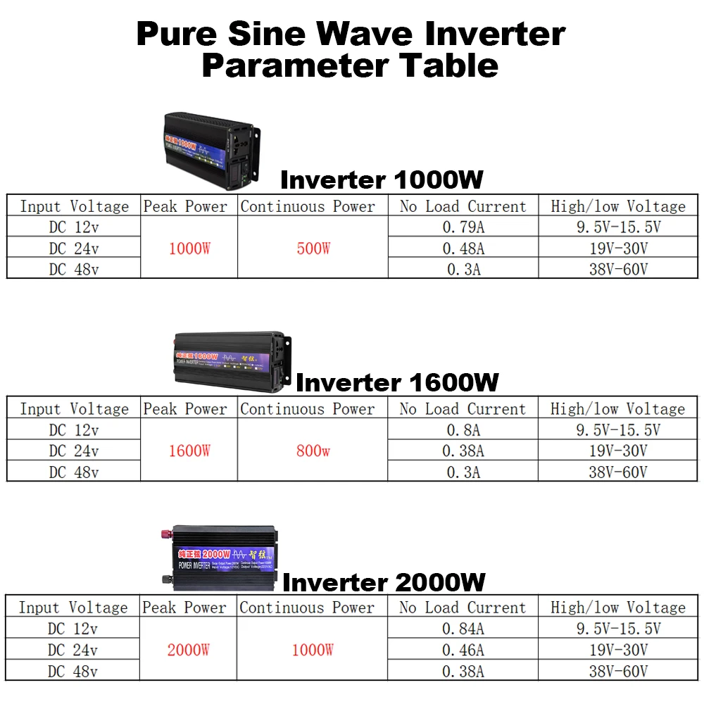 Rddspon-純粋な正弦波ソーラーインバーター,12vdcおよび220v,50 60hz,1000w 1600w 2000w,変圧器