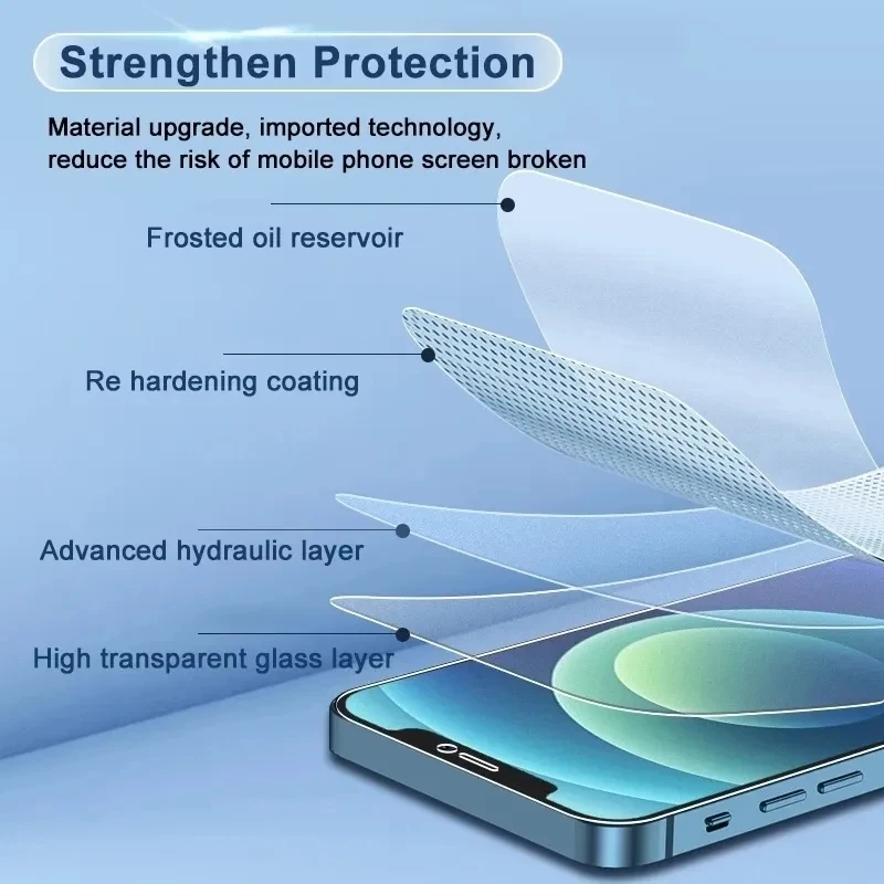 3 Piezas Protector de Pantalla para iPhone 6 7 8 Plus SE 2020 2022, Película de Hidrogel 5