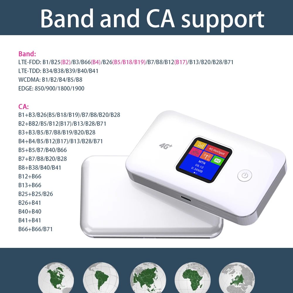 TIANJIE MF801 4G+ Mobile Hotspot,Router with Sim Card Slot,5G Modem,Portable WiFi Device for Travel,Global Unlocked Mifi Router