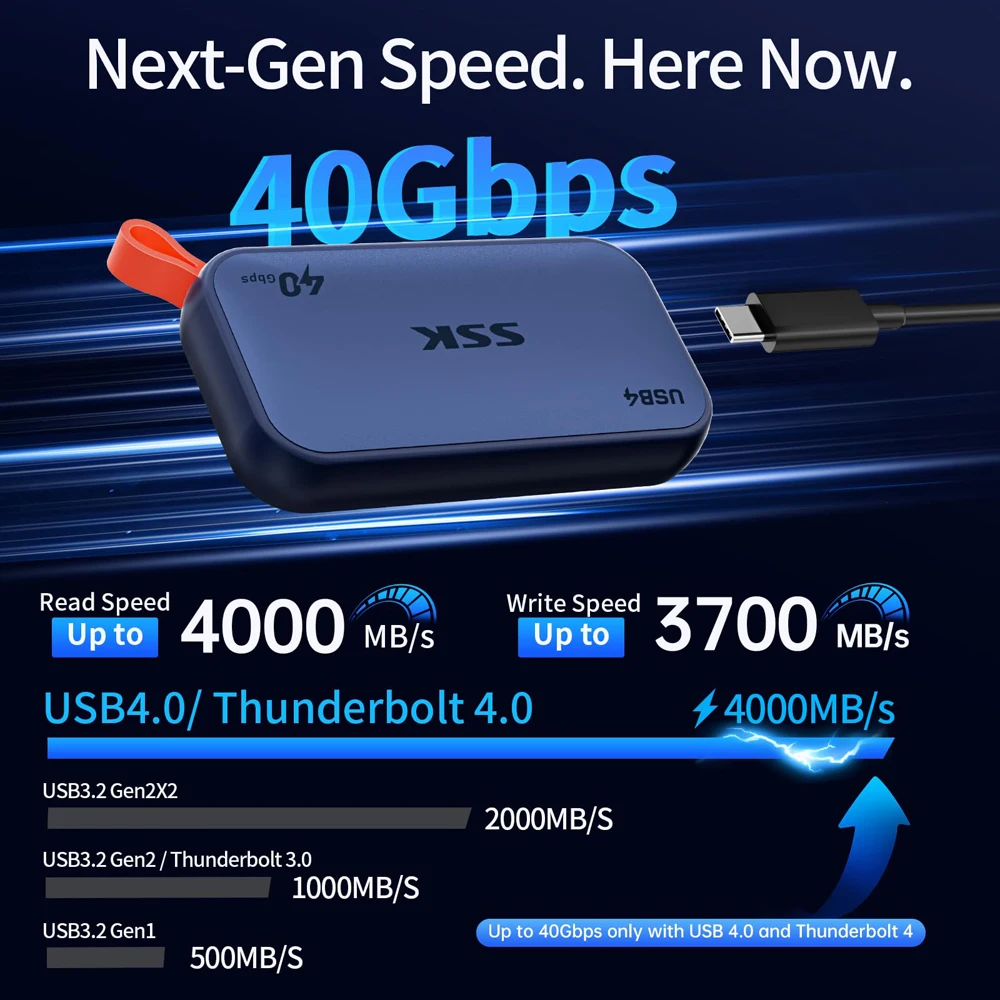 SSK USB4 SSD External Hard Drive 40Gbps External SSD Thunderbolt 4 up to 4000MB/s Portable Solid State Drives for iPhone Laptop