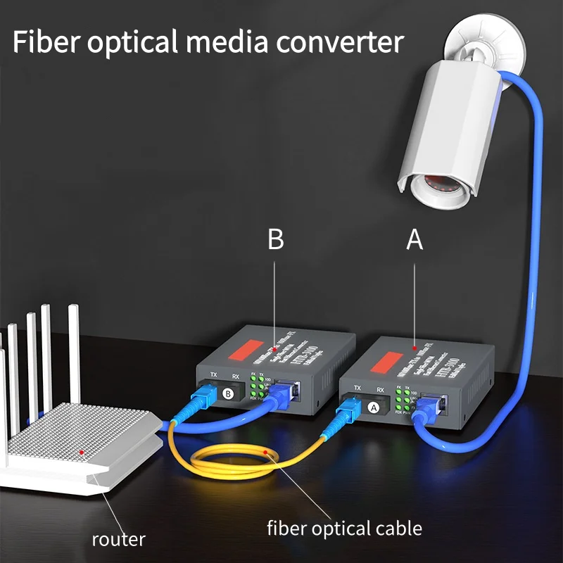 Fiber Optical Media Converter 100Mbps Single Mode to RJ45 3KM UPC/APC SC-Port EU/UK/US Power Supply