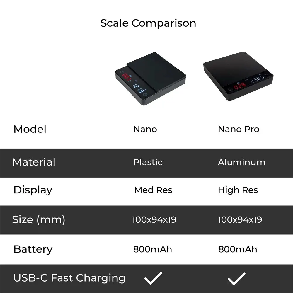 Mini Coffee Nano Coffee Scale with Timer Espresso Scale with Auto Tare Touch Sensor and Silicone Cover