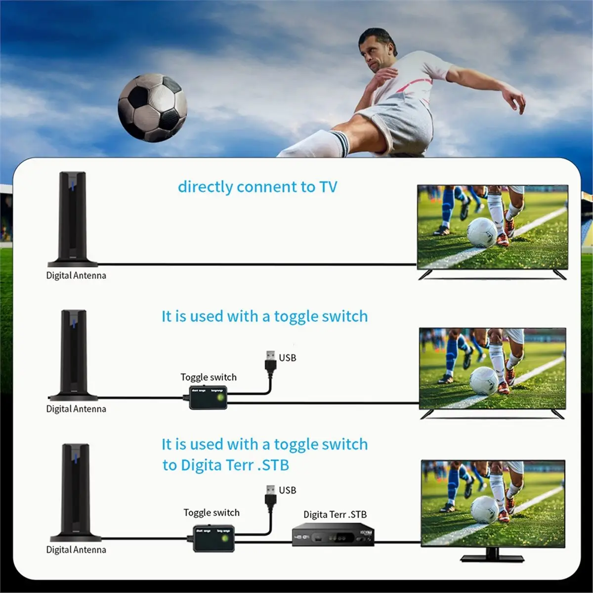N94R 6000 Miles 25DBI Digital Antenna for Smart TV Indoor with 3M-Stick Base, 360°&Long Range Reception 4k 1080p for Local
