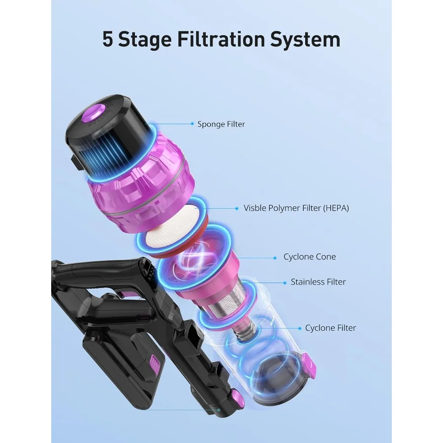 مكنسة كهربائية لاسلكية 550 وات 55 كيلو باسكال مكنسة كهربائية لاسلكية قائمة بذاتها مع وقت تشغيل 30 دقيقة لسجادة شعر الحيوانات الأليفة الصلبة Fl #2