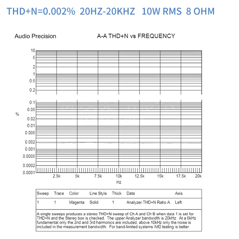 2 шт., двухканальный усилитель, плата аудиоусилителя для любителей DIY, распаковывается мощность музыки