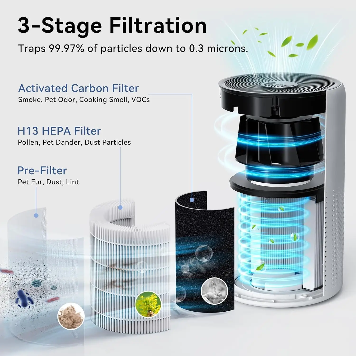 

Air Purifiers for Home Up to 1360 Ft², Air Purifiers for Bedroom Large Room with Washable Filter