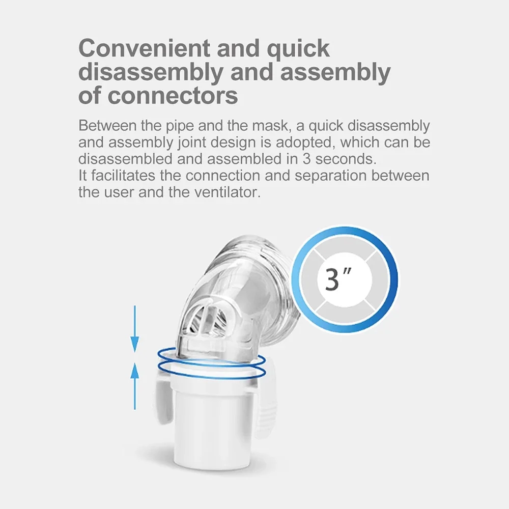Resoxy CPAP Full Face Mask BiPAP Full Mask with Soft Double Layer Hypoallergenic Silicone Pads Anti-Snoring Sleep Apnea Relief