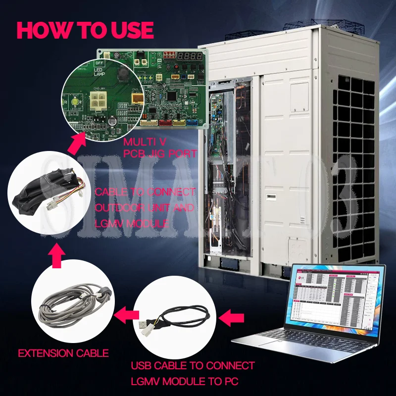 

ДЛЯ LGMV для наблюдения за циклом VRF системы LG Product 5001A20200F Преобразователь мониторинга График Управление внутренним блоком Код ошибки