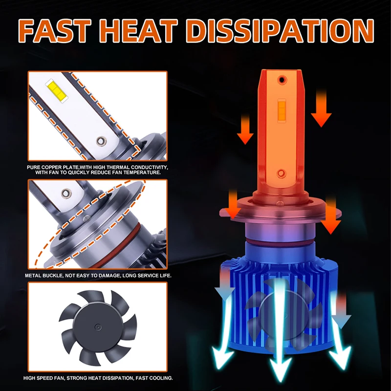 OSRAM H7 H4 H1 H11 H8 Led Bulbs 50W 6000K White 9005 9006 HB4 HB3 LED Fog Lights Auto Moto Lamp Turbo Fan H7 LED CANBUS 12V Mini